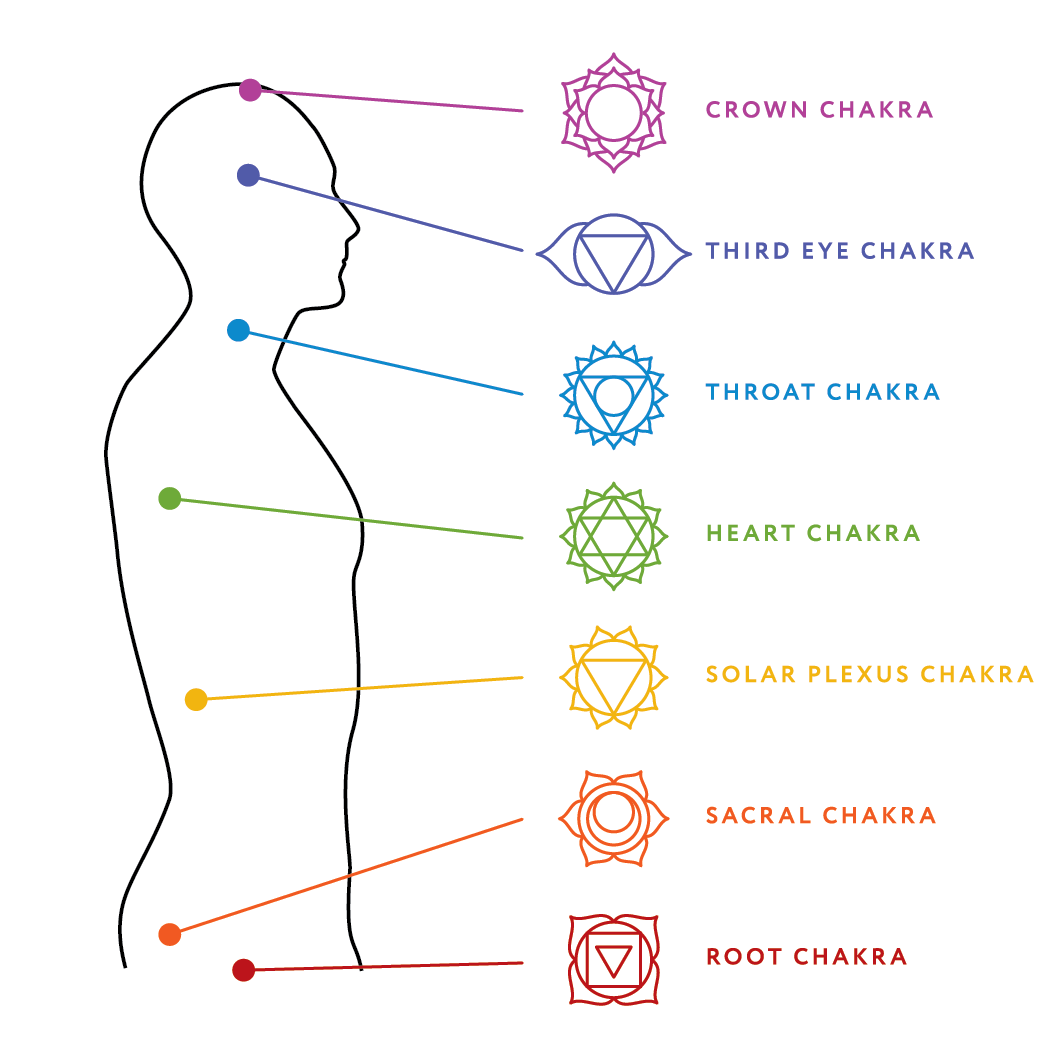 Chakra Chakra